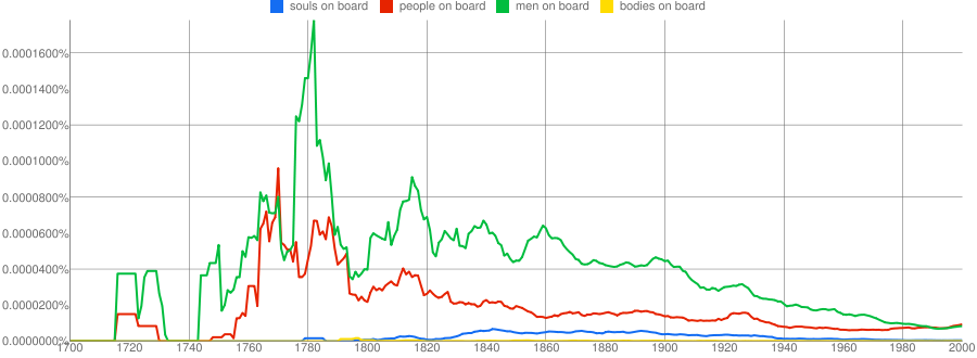 Ngrams