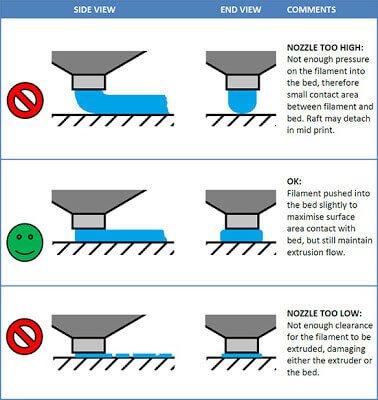 Layer adhesion comparison chart