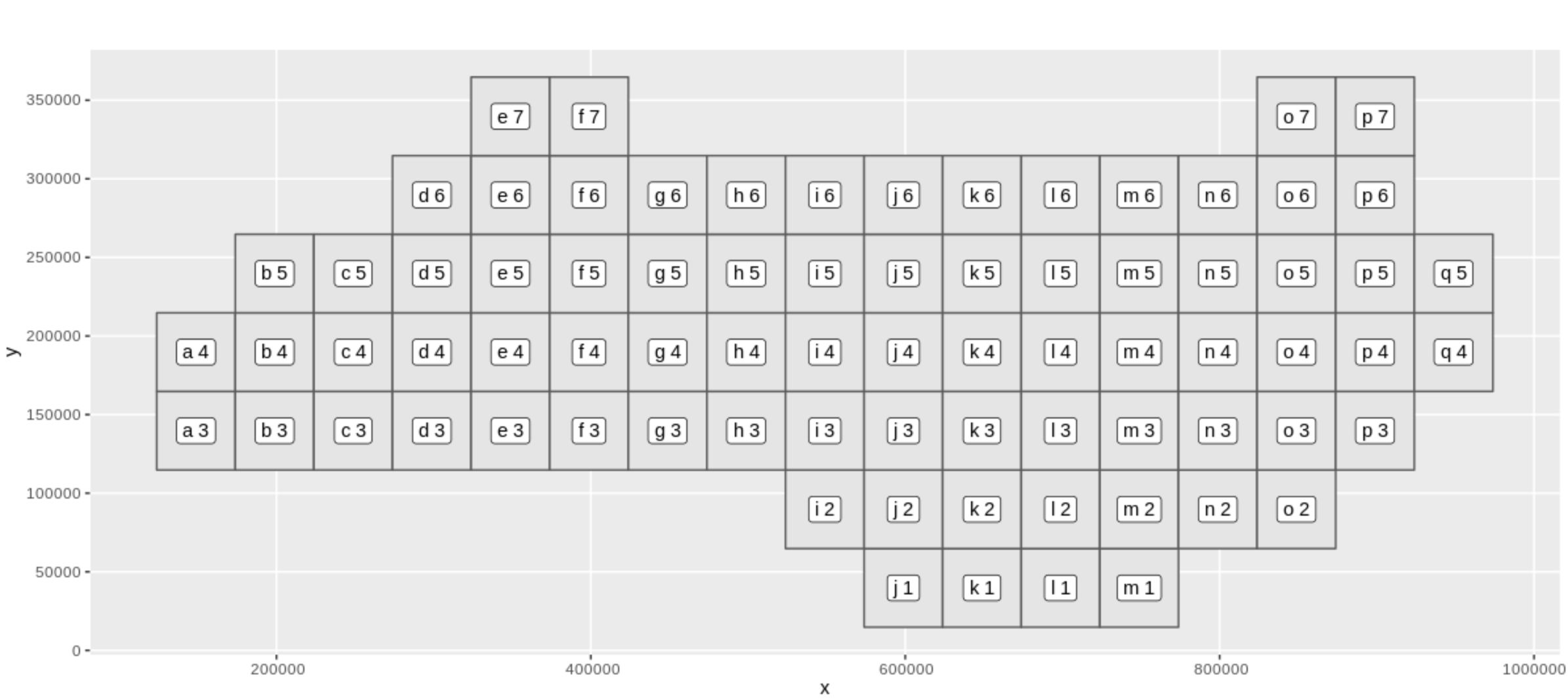 plot of grid