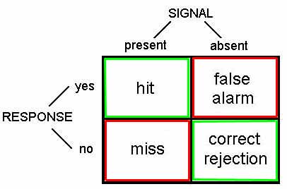 http://gregstevens.com/2012/06/28/minimum-wage-part-2-signal-detection-theory/