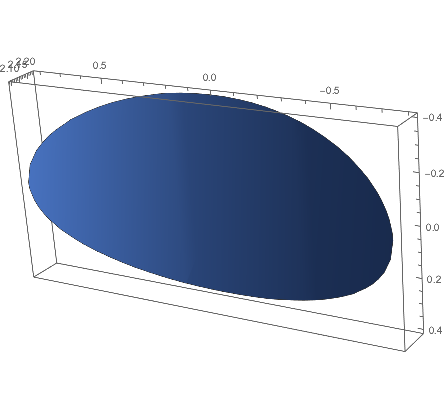 Mathematica graphics