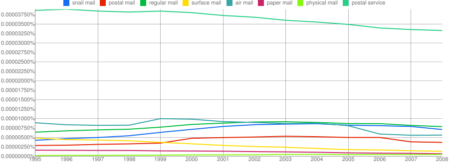 ngram