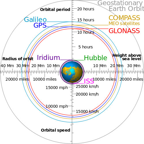 Satellite systems