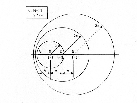 From an old uni book