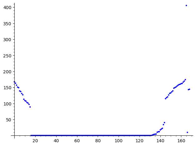 Here we see the spectrum of <span class=