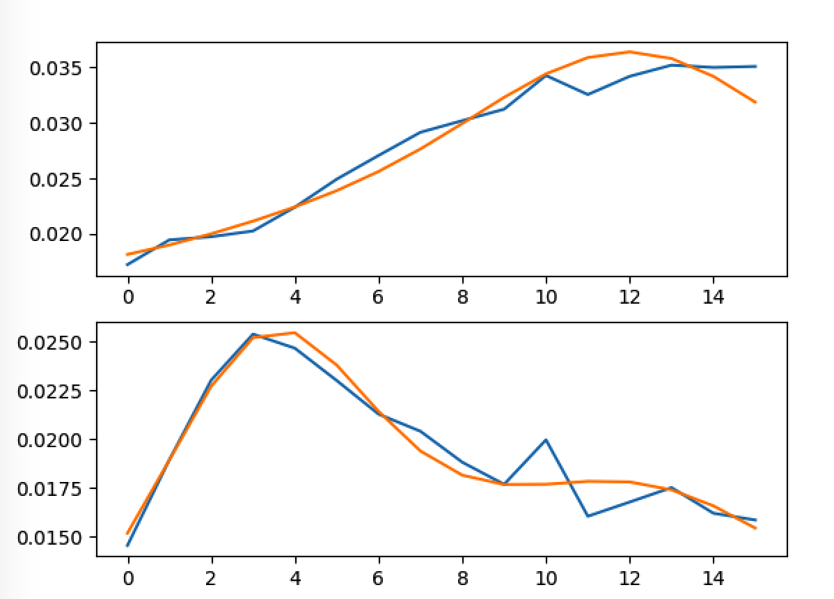 gradient descent