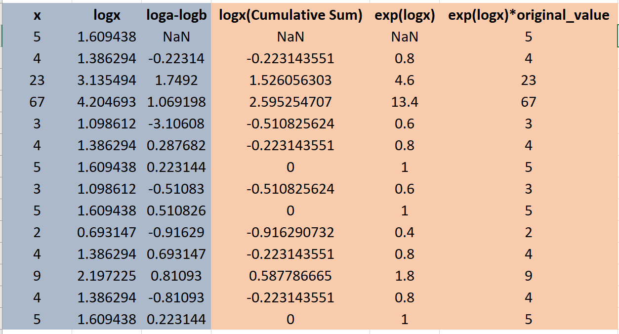 Sample Data Demonstrating Question