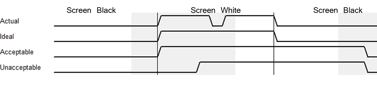 Transition Diagram