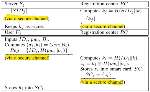 Registration Process