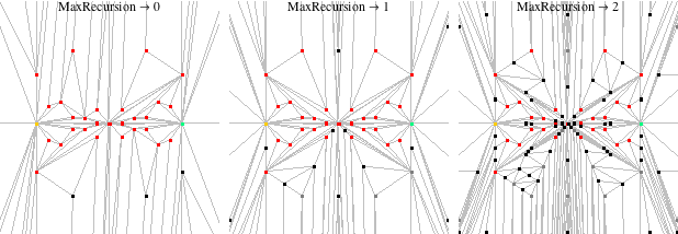 extrapoints plot