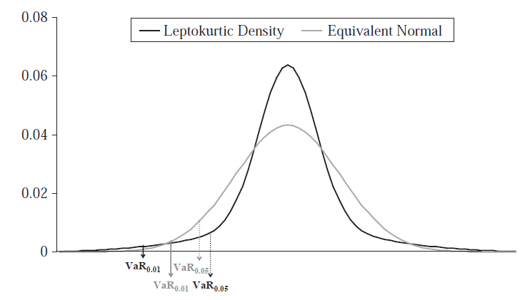 Quantile