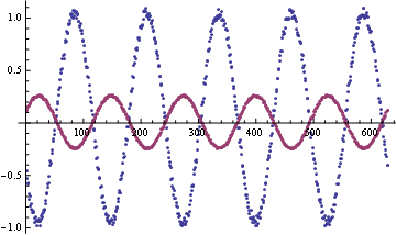 Mathematica graphics