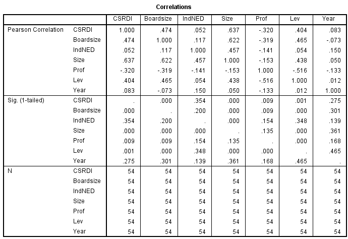 Alex Williams Correlations