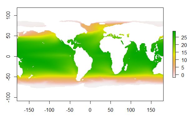 plotted SST