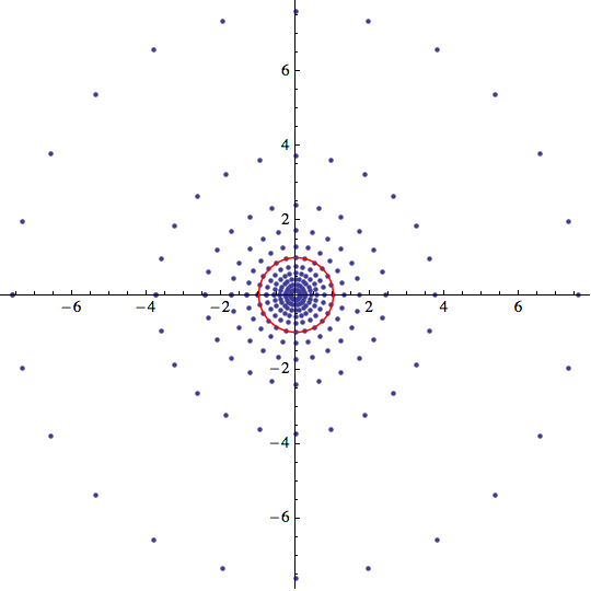 points in plane