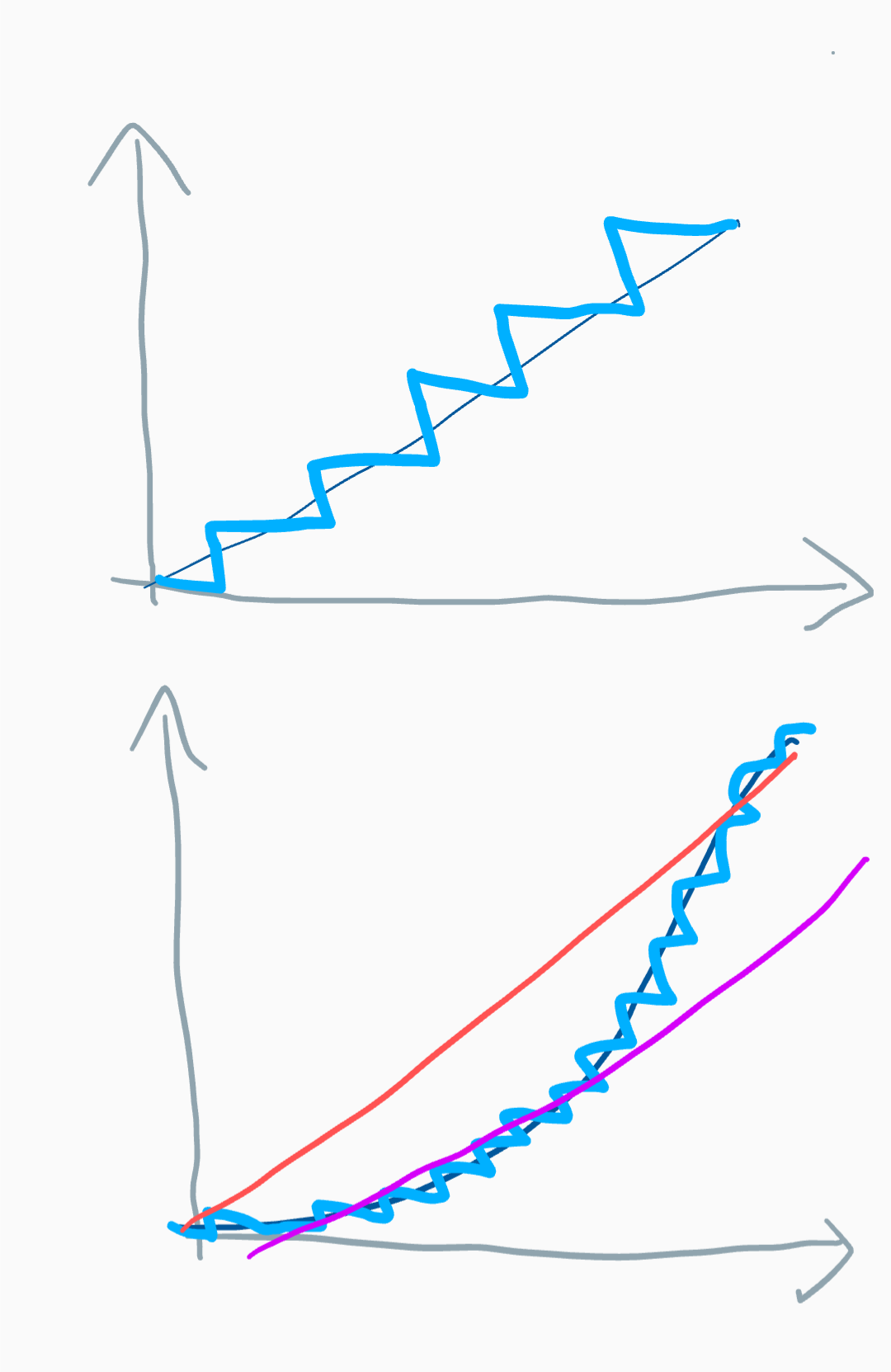 INL and DNL