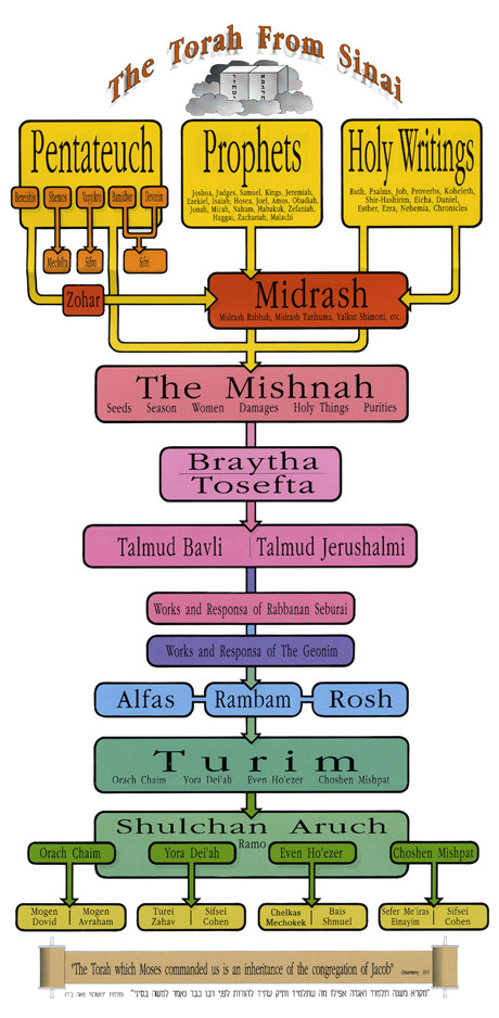 The content in this page is produced by Chabad.org, and is copyrighted by the author and/or Chabad.org. If you enjoyed this article, we encourage you to distribute it further, provided that you do not revise any part of it, and you include this note, credit the author, and link to www.chabad.org. If you wish to republish this article in a periodical, book, or website, please email permissions@chabad.org.