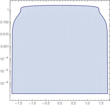 Mathematica graphics