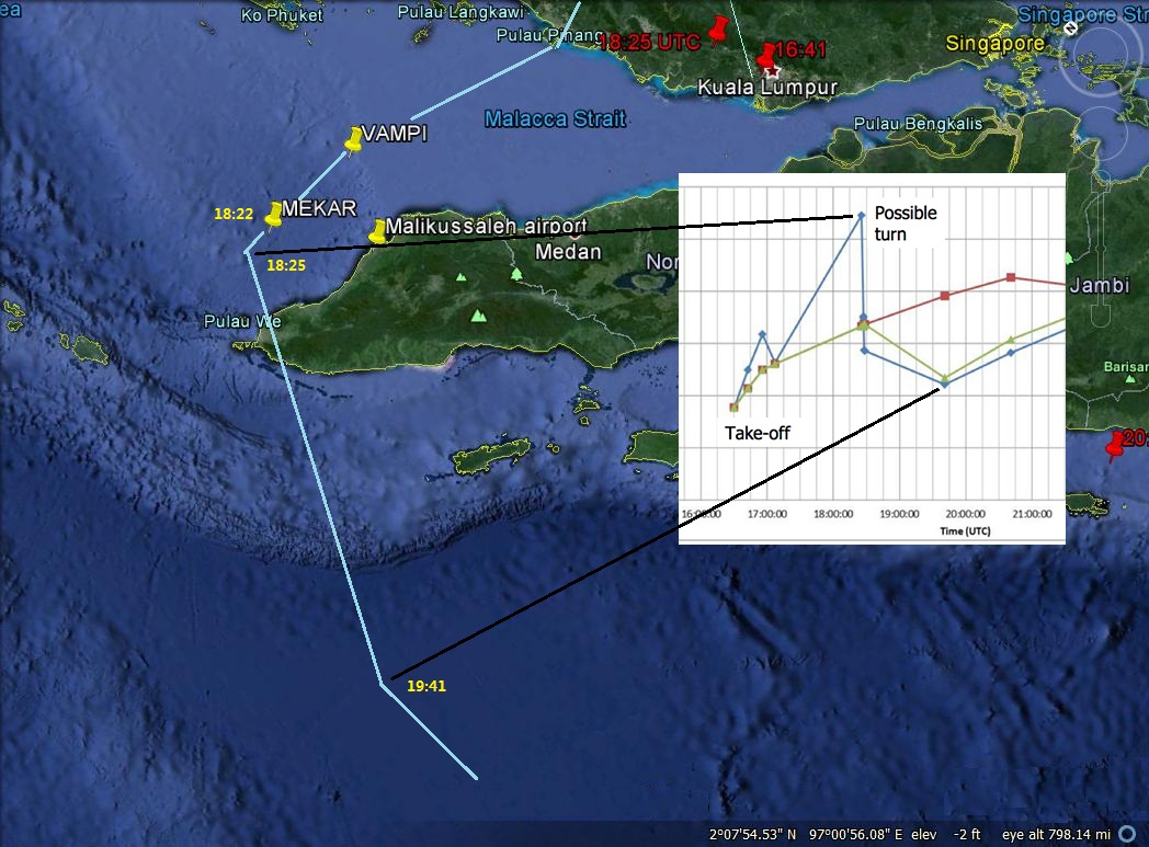 Malacca Flight Track