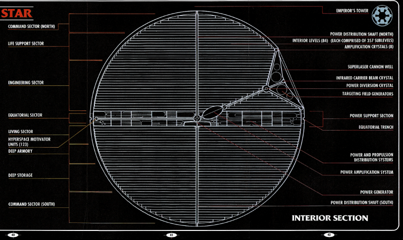 Death Star interior diagram in Star Wars Technical Journal (Volume Two)