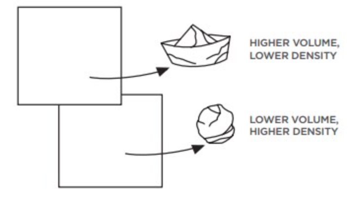 Increase the volume of the object