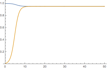 Mathematica graphics