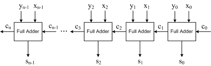 ripple adder