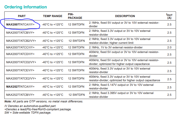 regulator properties