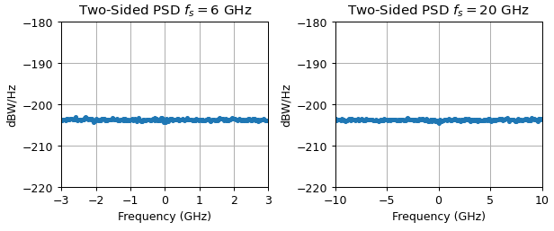 CDB2023030601 PSD Plots