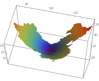 Mathematica graphics