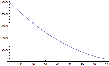 Mathematica graphics