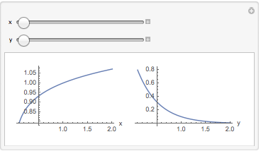 working non-modular plots