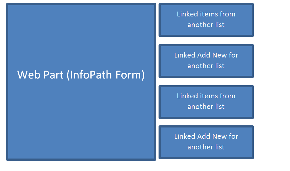 Webparts display on displayifs page