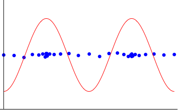 frequency plot