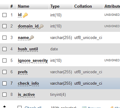 Structure of civicrm_status_prefs