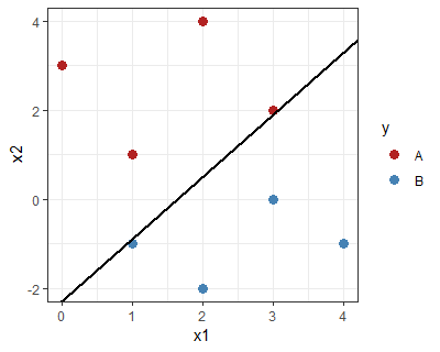 suboptimal separation