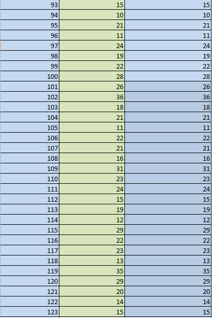 ADC output for mean value of 20mV_my PCB