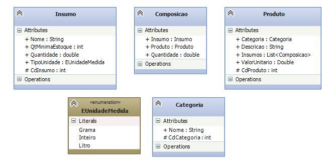 inserir a descrição da imagem aqui