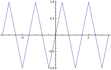 Mathematica graphics