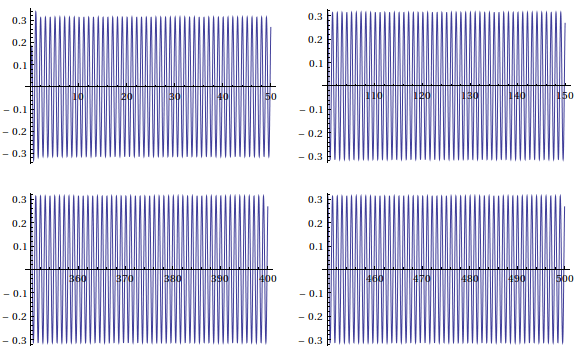 driven damped pendulum solution