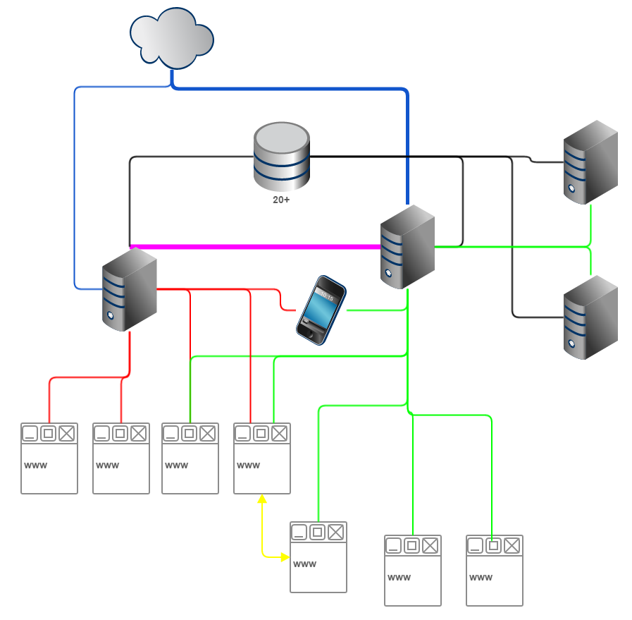 example system diagram