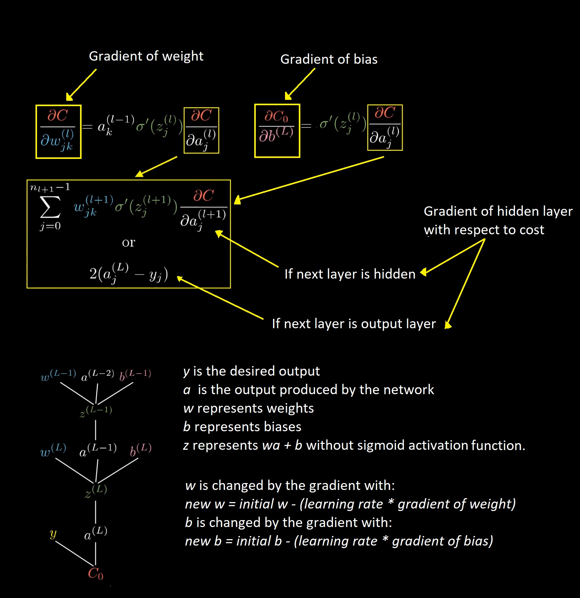 EQUATIONS