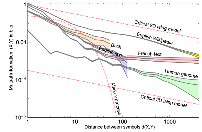 mutual information distance