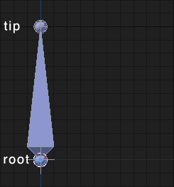 Extruding from a bone's tip results in a connected child bone, while extruding from a bone's root results in an unconnected bone that is not a child