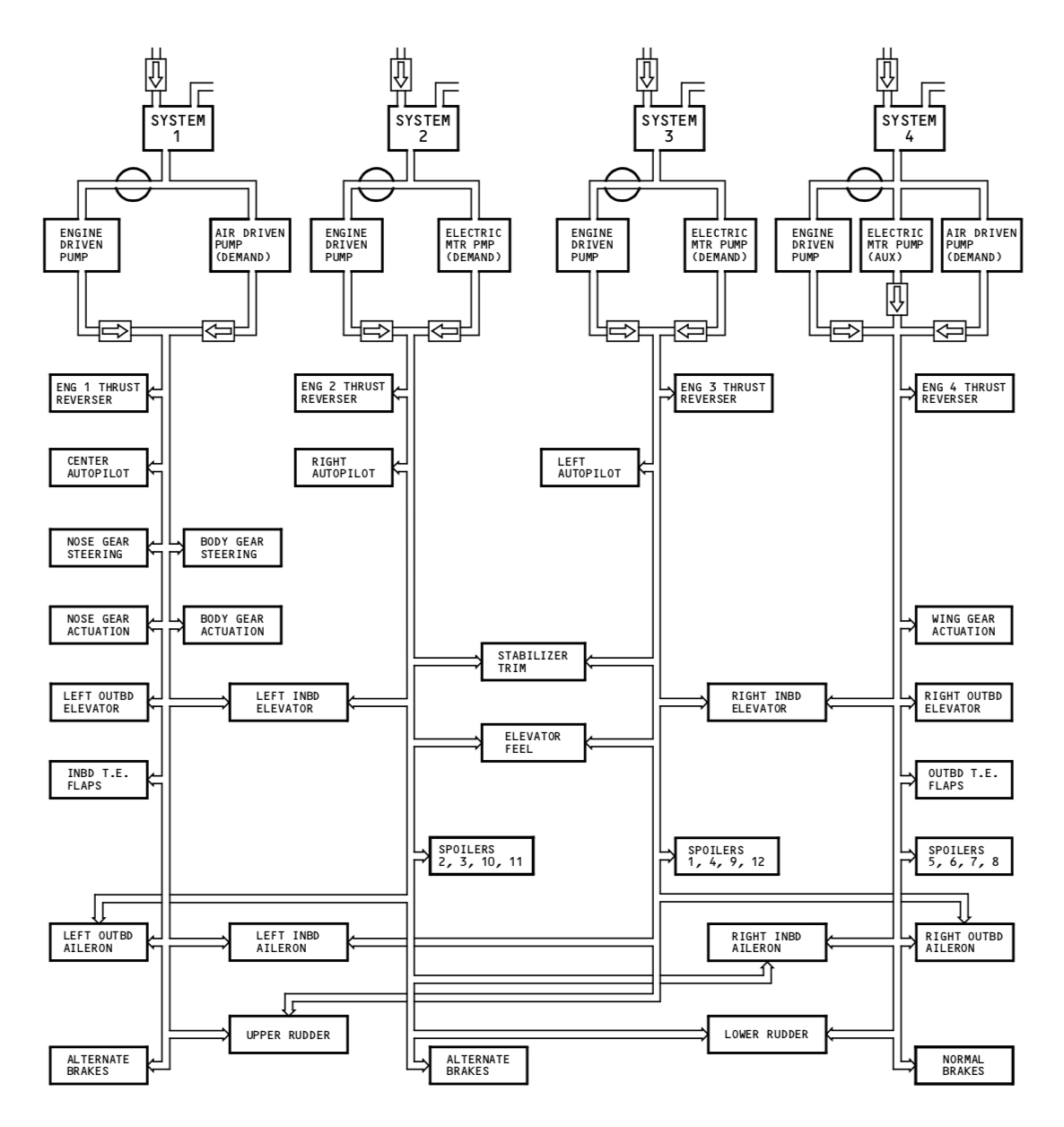 Boeing 747 hydraulic system schematic