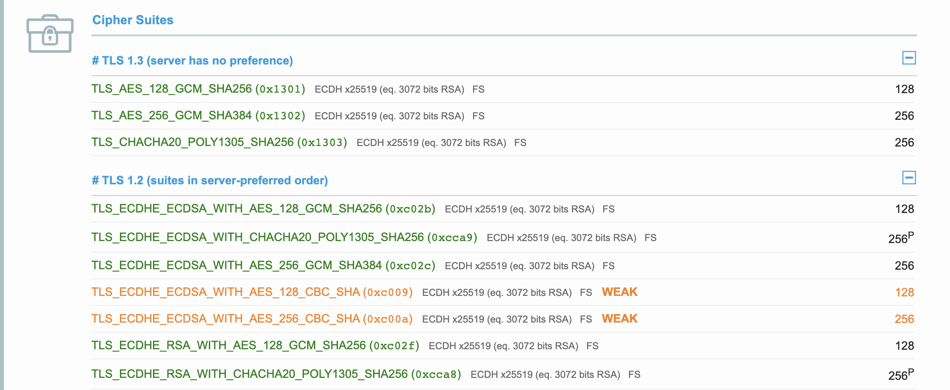 SSLLabs Cipher Suites — google.com server