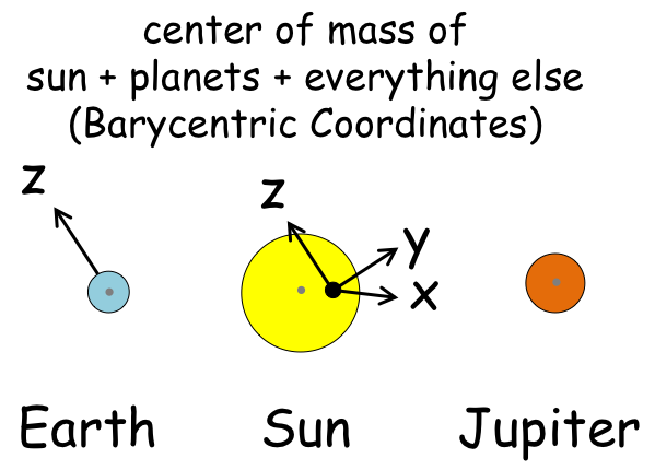 cartoon of Barycentric coordinates