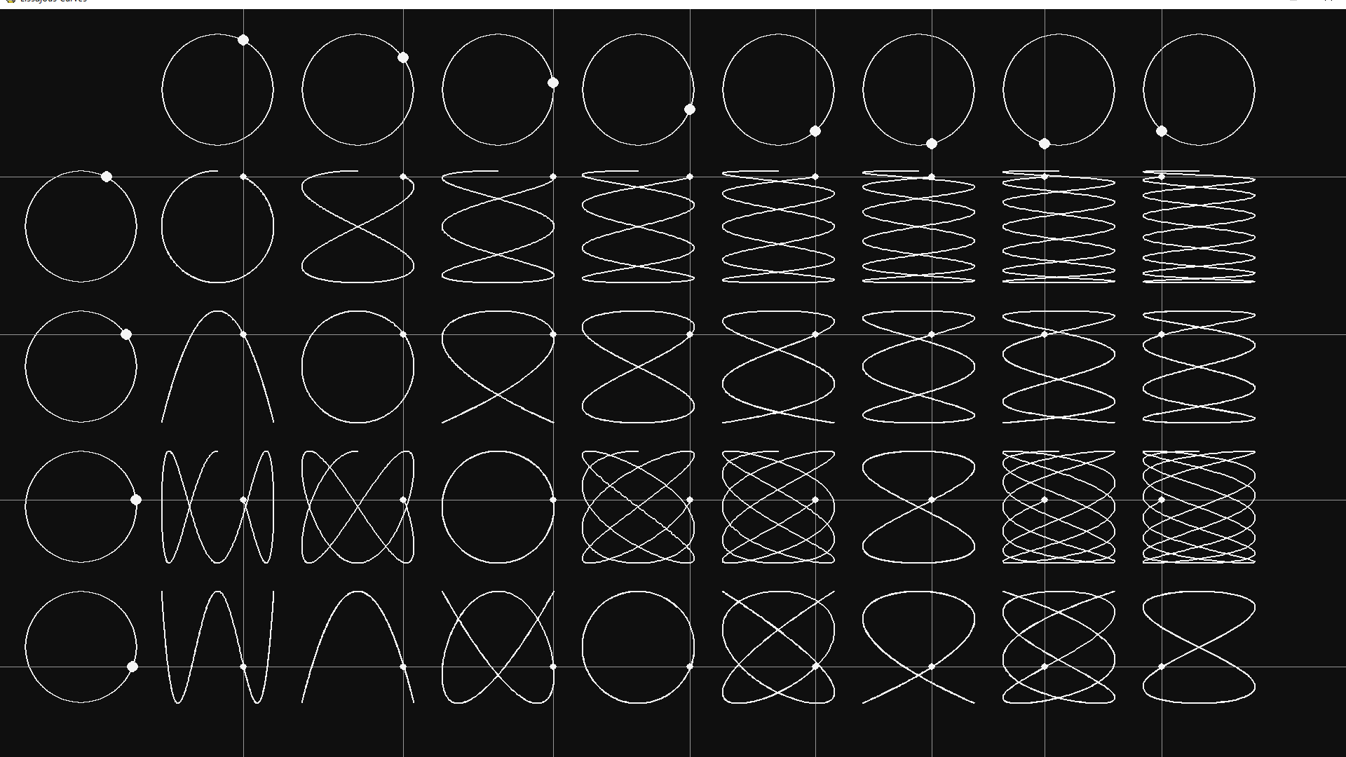 Lissajous table Pattern