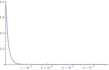 Mathematica graphics