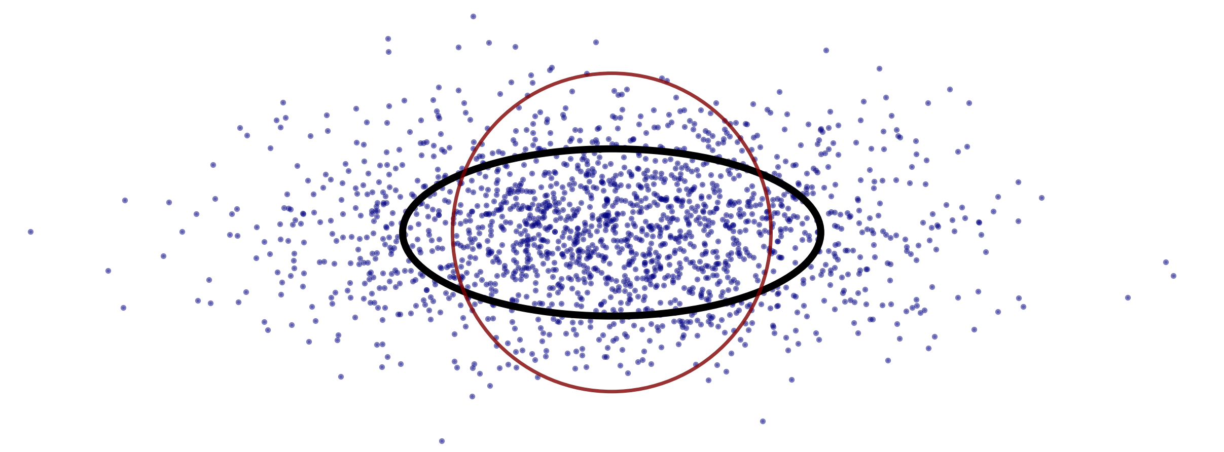 Example of covering ellipse and circle